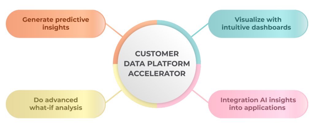 Customer Data Platform - Infographic
